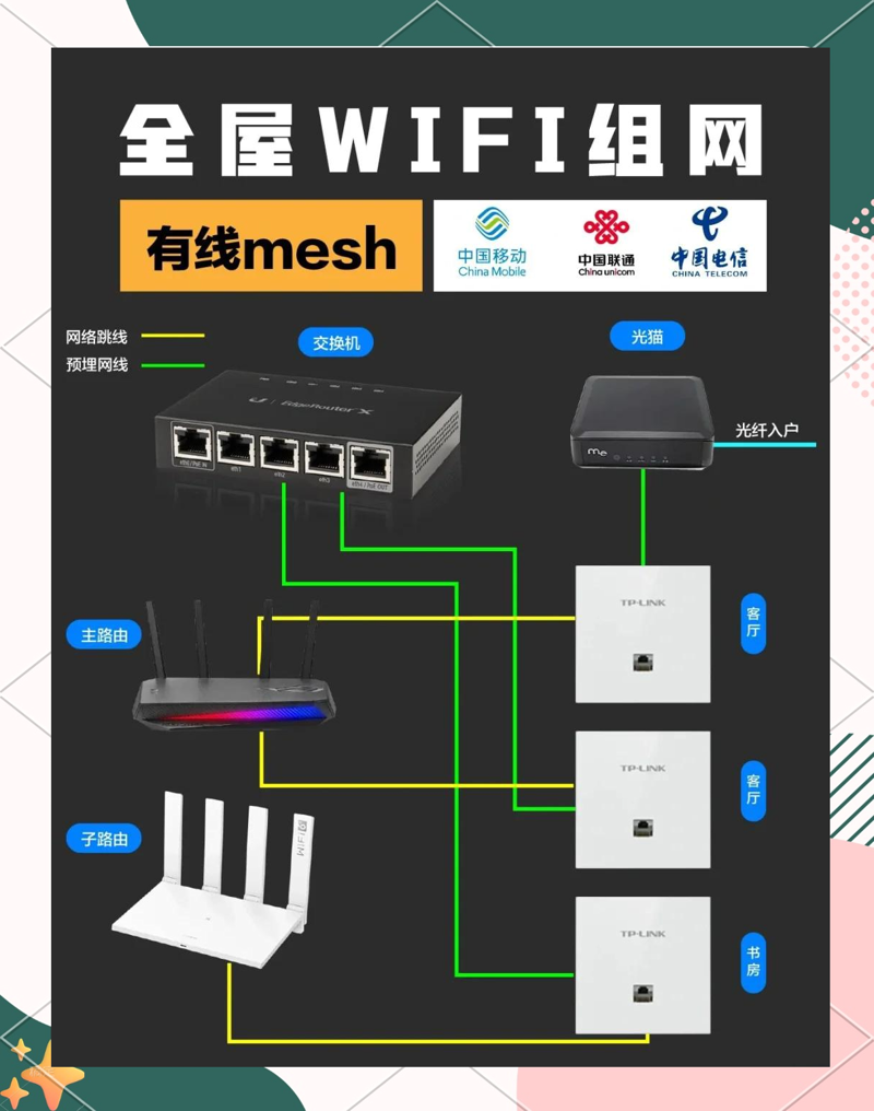企业网络布线:构建高效办公环境的关键
